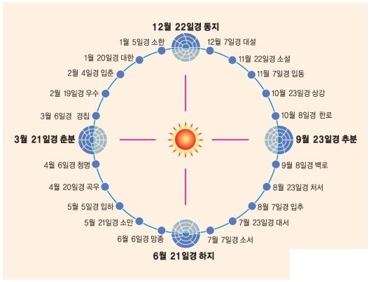 절기.jpg