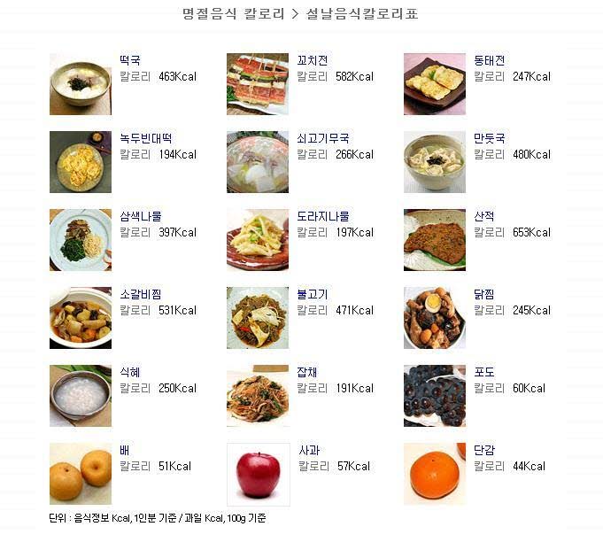 설날음식칼로리.jpg