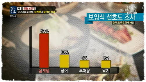 몸에%20맞는%20보양식찾기-삼계탕과%20오리고기01.jpg